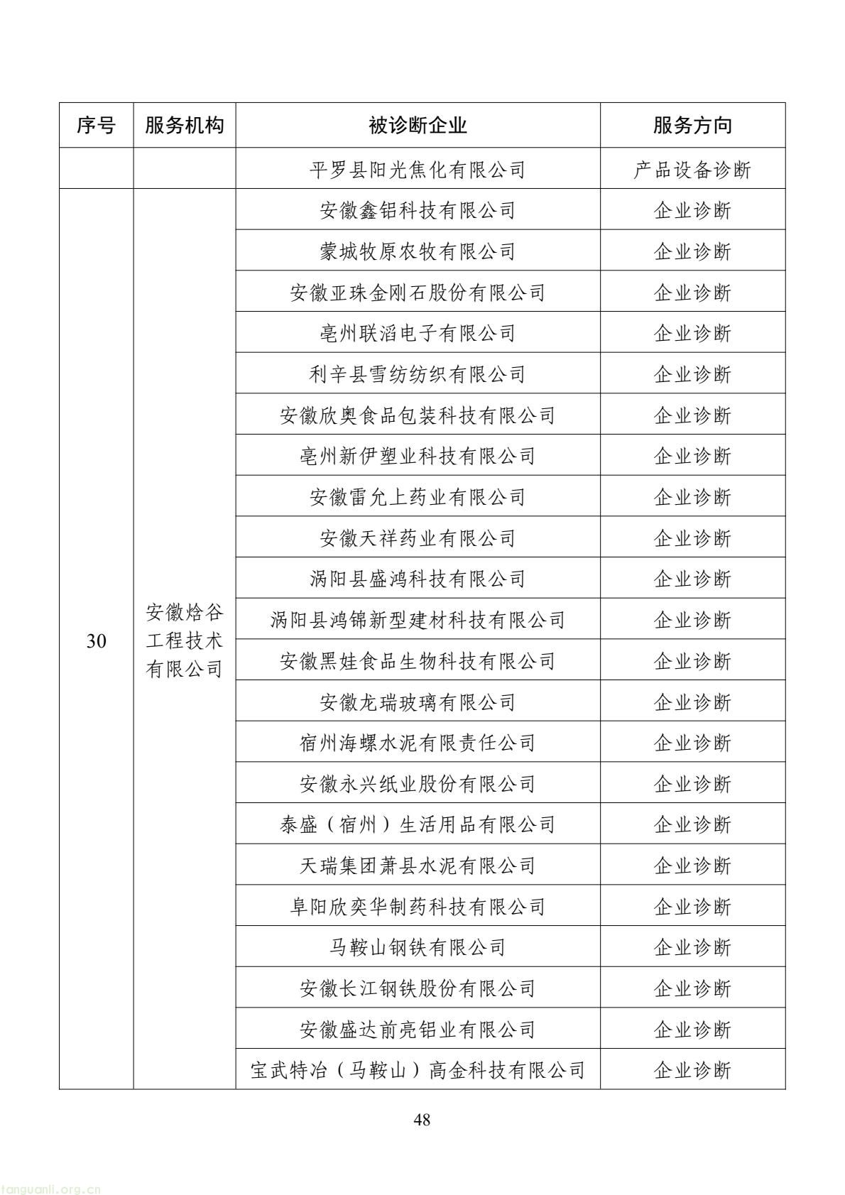 扩容节能降碳诊断范围 数字基建纳入国家服务清单 !工信部印发 2026 年度工业节能降碳诊断服务任务清单(图48) d2add73a877f4f439152882b92094e06(48).jpg