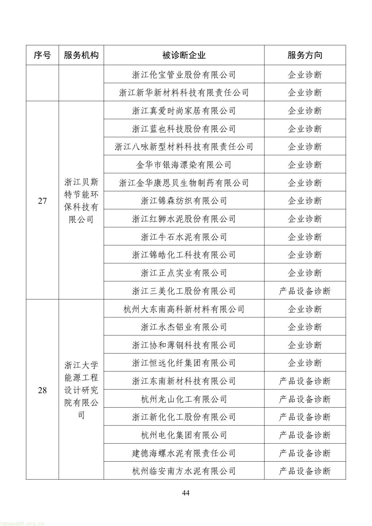 扩容节能降碳诊断范围 数字基建纳入国家服务清单 !工信部印发 2026 年度工业节能降碳诊断服务任务清单(图44) d2add73a877f4f439152882b92094e06(44).jpg