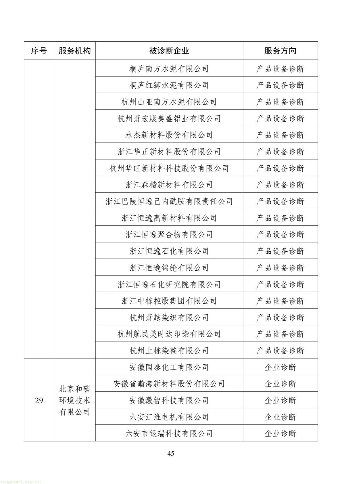 扩容节能降碳诊断范围 数字基建纳入国家服务清单 !工信部印发 2026 年度工业节能降碳诊断服务任务清单(图45) d2add73a877f4f439152882b92094e06(45).jpg