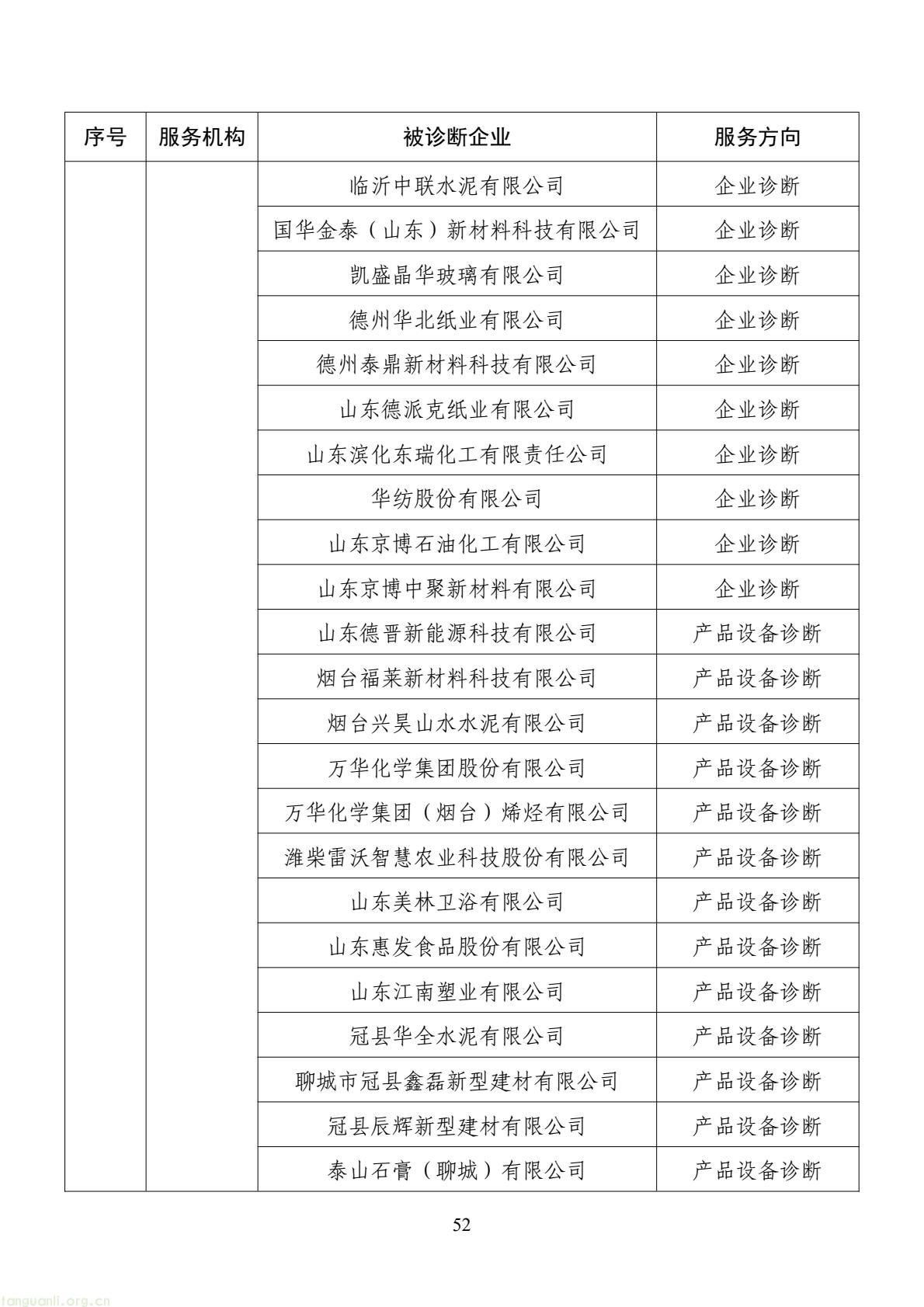 扩容节能降碳诊断范围 数字基建纳入国家服务清单 !工信部印发 2026 年度工业节能降碳诊断服务任务清单(图52) d2add73a877f4f439152882b92094e06(52).jpg