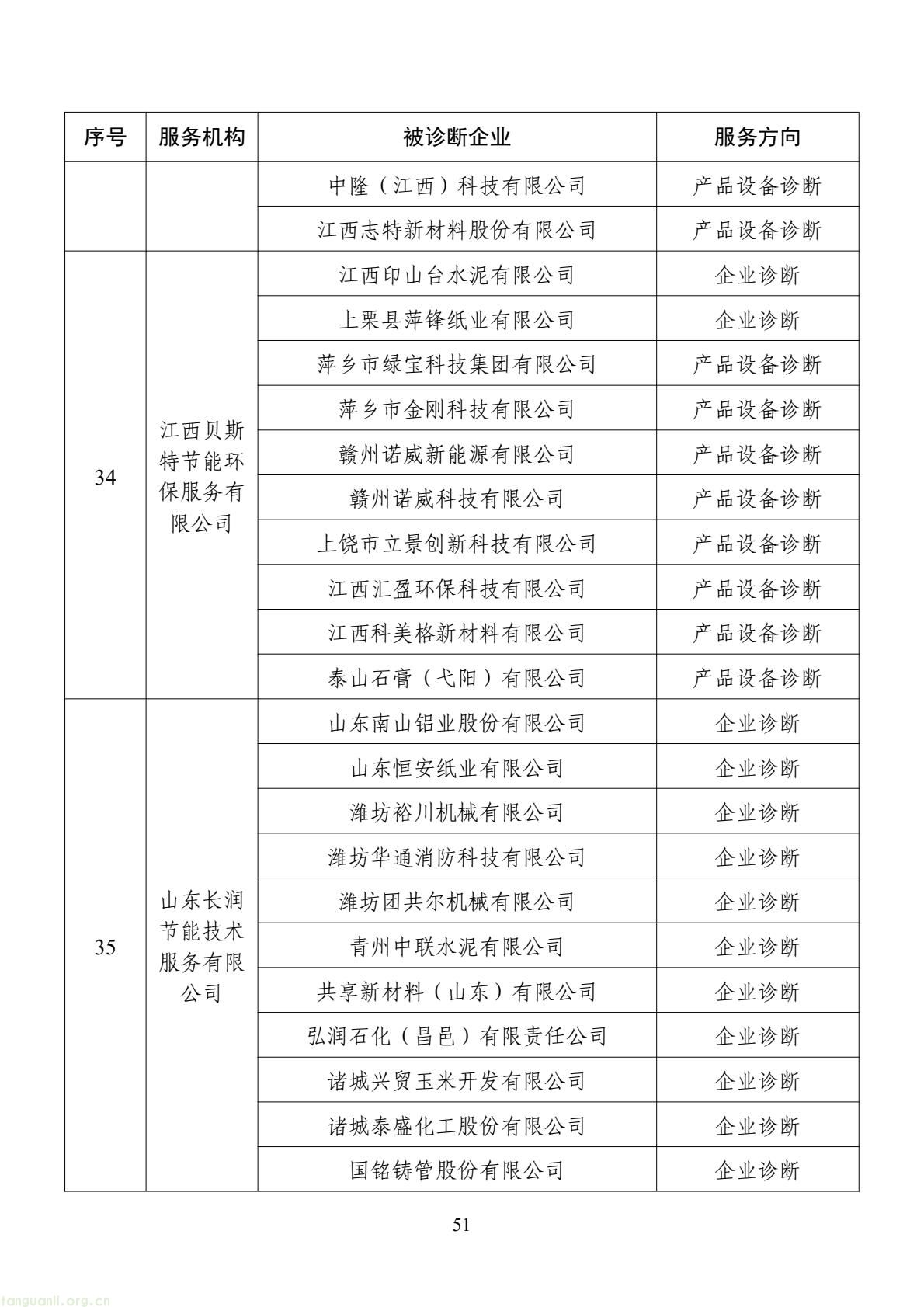 扩容节能降碳诊断范围 数字基建纳入国家服务清单 !工信部印发 2026 年度工业节能降碳诊断服务任务清单(图51) d2add73a877f4f439152882b92094e06(51).jpg