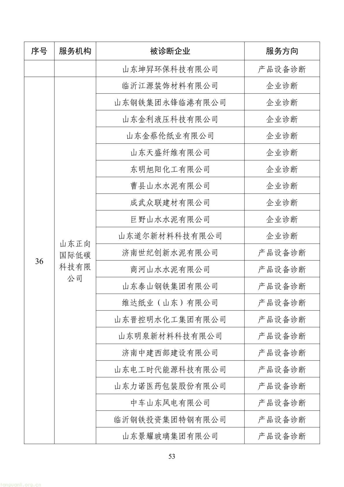 扩容节能降碳诊断范围 数字基建纳入国家服务清单 !工信部印发 2026 年度工业节能降碳诊断服务任务清单(图53) d2add73a877f4f439152882b92094e06(53).jpg