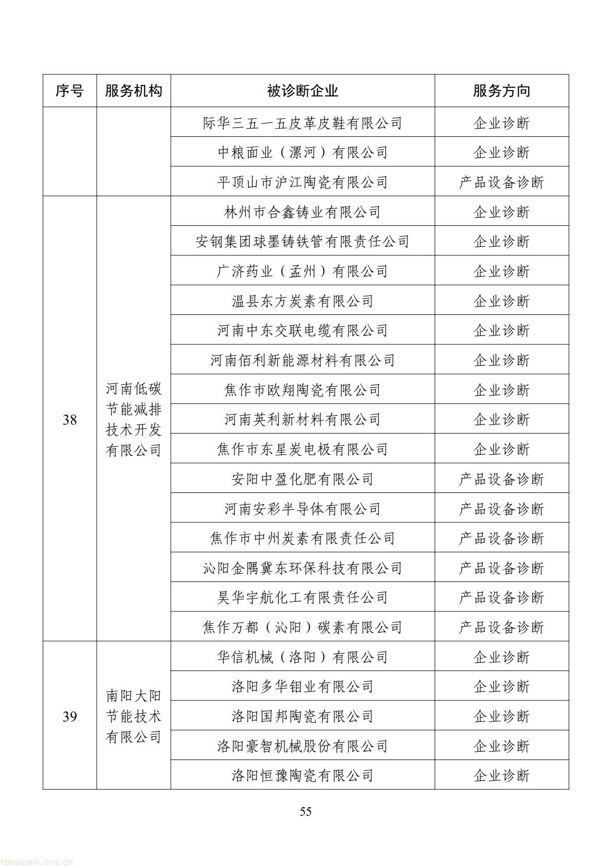 扩容节能降碳诊断范围 数字基建纳入国家服务清单 !工信部印发 2026 年度工业节能降碳诊断服务任务清单(图55) d2add73a877f4f439152882b92094e06(55).jpg