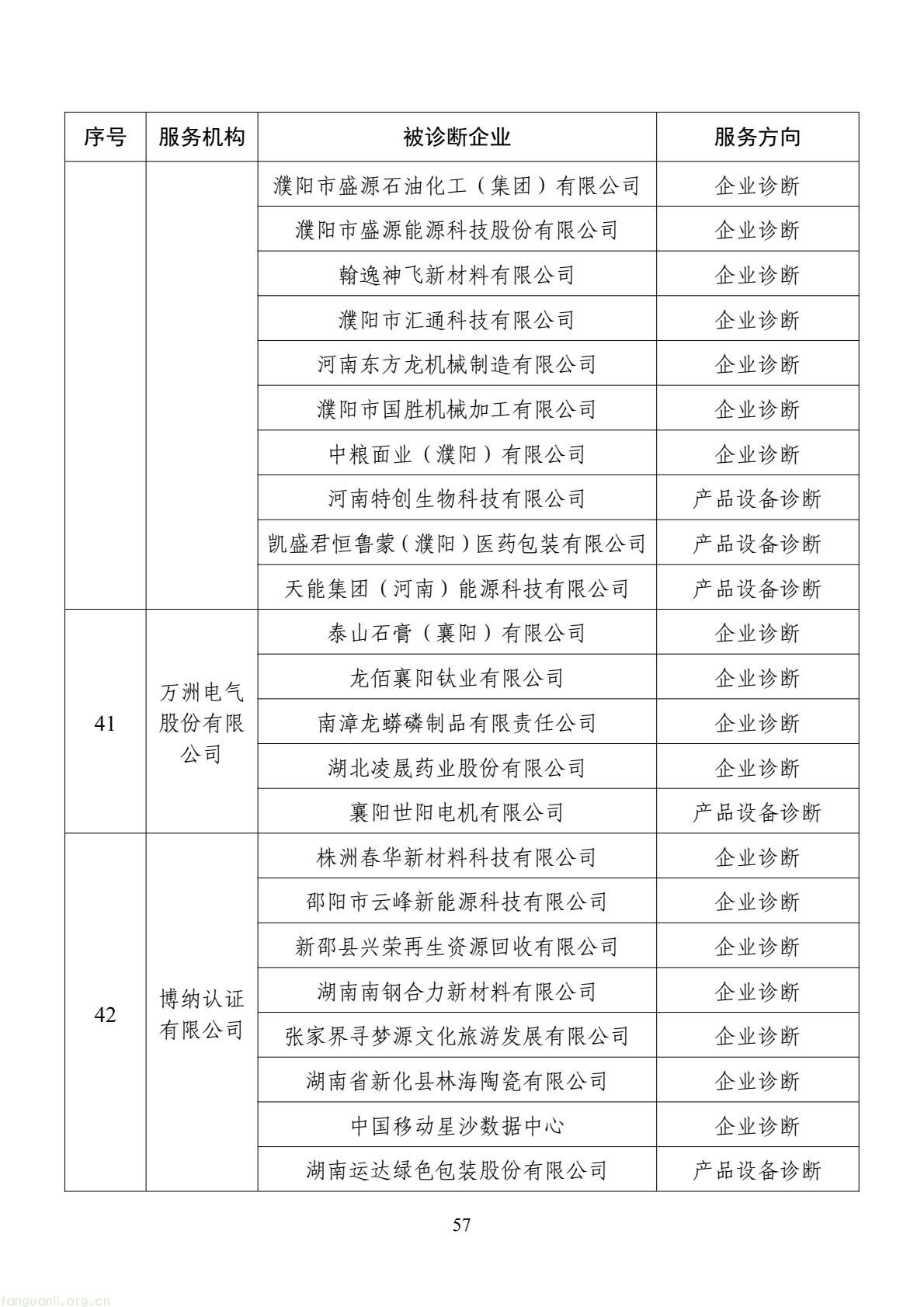 扩容节能降碳诊断范围 数字基建纳入国家服务清单 !工信部印发 2026 年度工业节能降碳诊断服务任务清单(图57) d2add73a877f4f439152882b92094e06(57).jpg