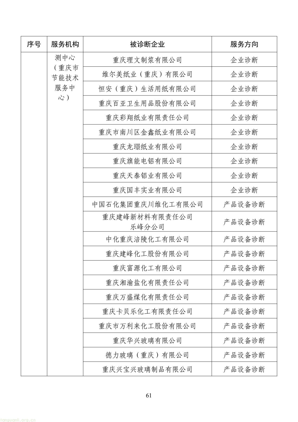 扩容节能降碳诊断范围 数字基建纳入国家服务清单 !工信部印发 2026 年度工业节能降碳诊断服务任务清单(图61) d2add73a877f4f439152882b92094e06(61).jpg