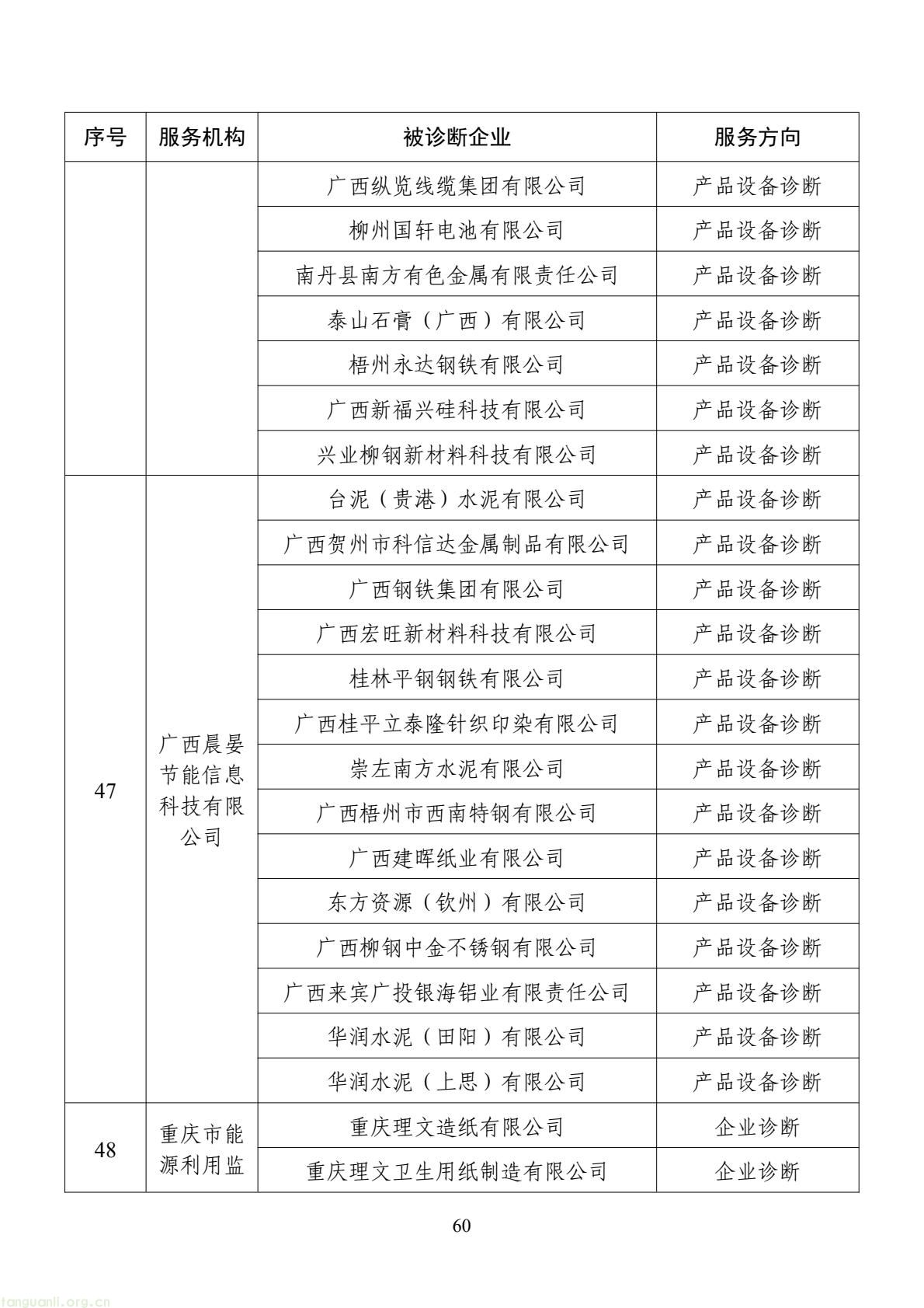 扩容节能降碳诊断范围 数字基建纳入国家服务清单 !工信部印发 2026 年度工业节能降碳诊断服务任务清单(图60) d2add73a877f4f439152882b92094e06(60).jpg