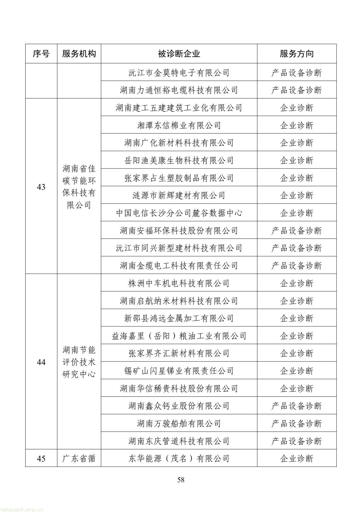 扩容节能降碳诊断范围 数字基建纳入国家服务清单 !工信部印发 2026 年度工业节能降碳诊断服务任务清单(图58) d2add73a877f4f439152882b92094e06(58).jpg