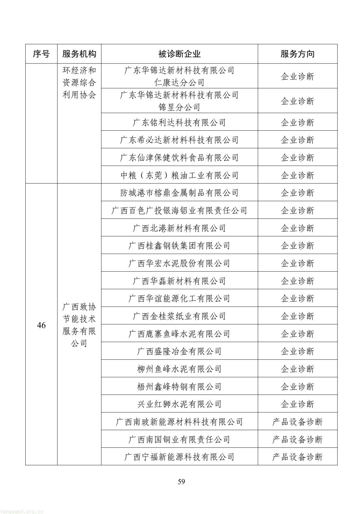 扩容节能降碳诊断范围 数字基建纳入国家服务清单 !工信部印发 2026 年度工业节能降碳诊断服务任务清单(图59) d2add73a877f4f439152882b92094e06(59).jpg