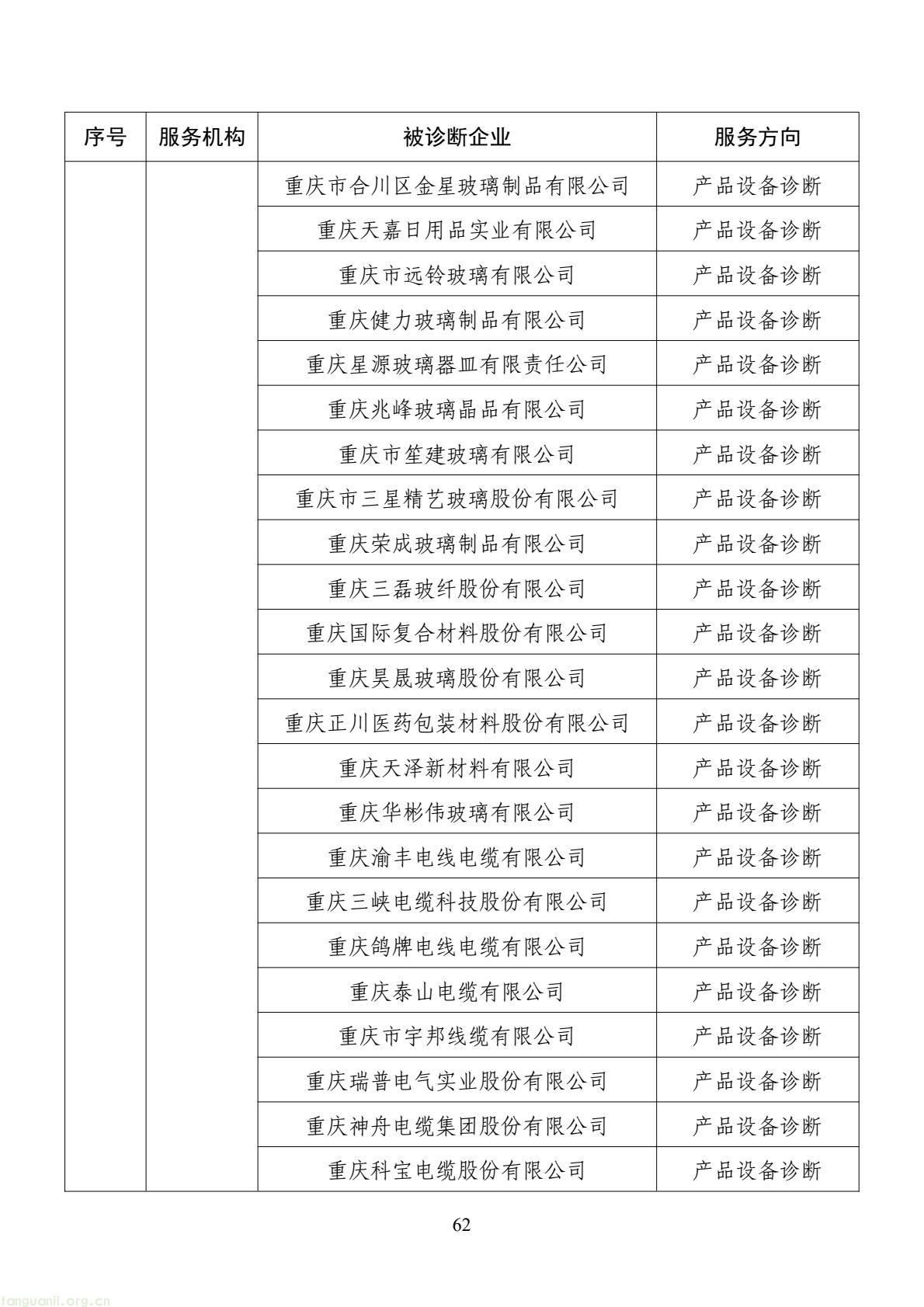 扩容节能降碳诊断范围 数字基建纳入国家服务清单 !工信部印发 2026 年度工业节能降碳诊断服务任务清单(图62) d2add73a877f4f439152882b92094e06(62).jpg