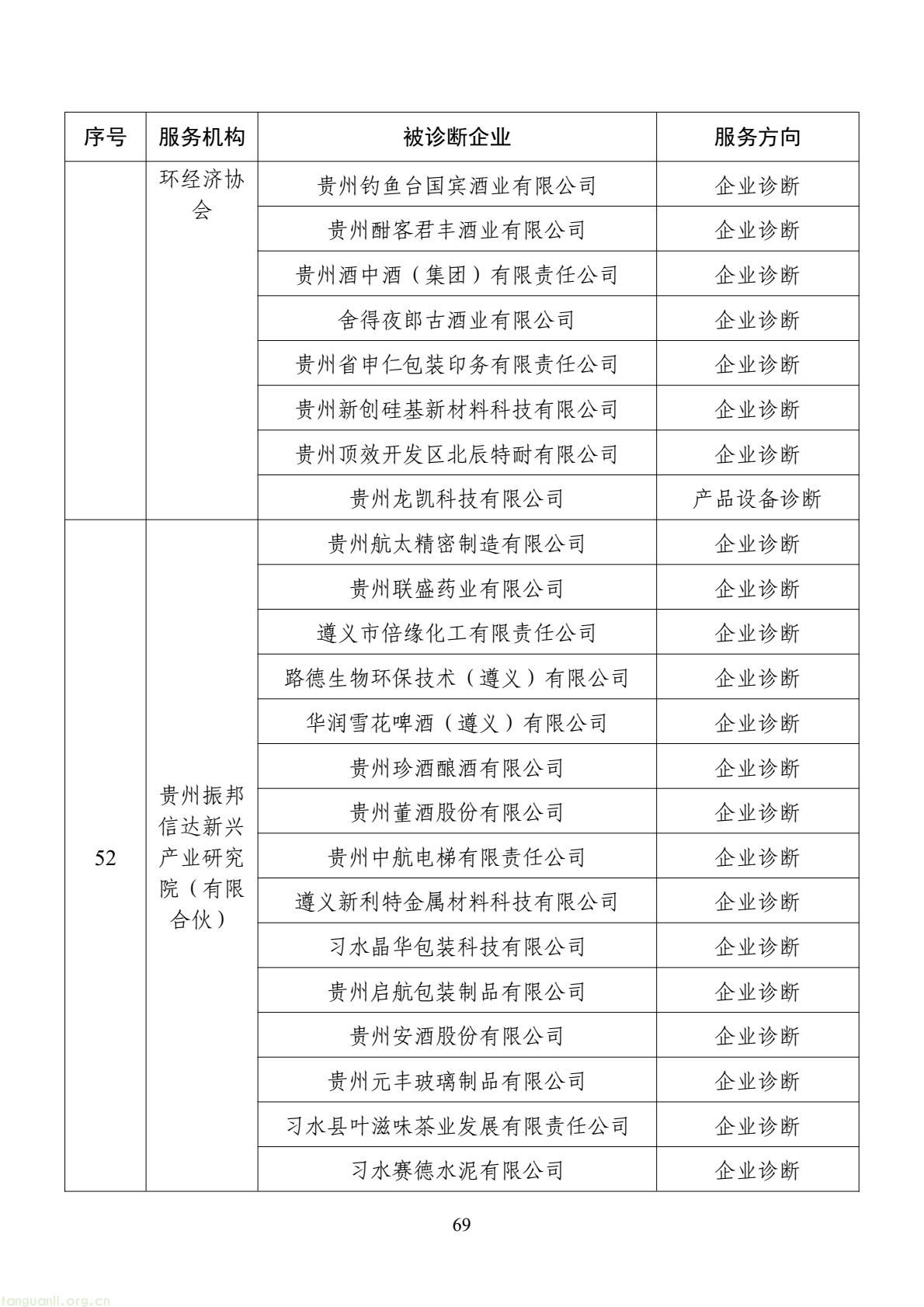 扩容节能降碳诊断范围 数字基建纳入国家服务清单 !工信部印发 2026 年度工业节能降碳诊断服务任务清单(图69) d2add73a877f4f439152882b92094e06(69).jpg
