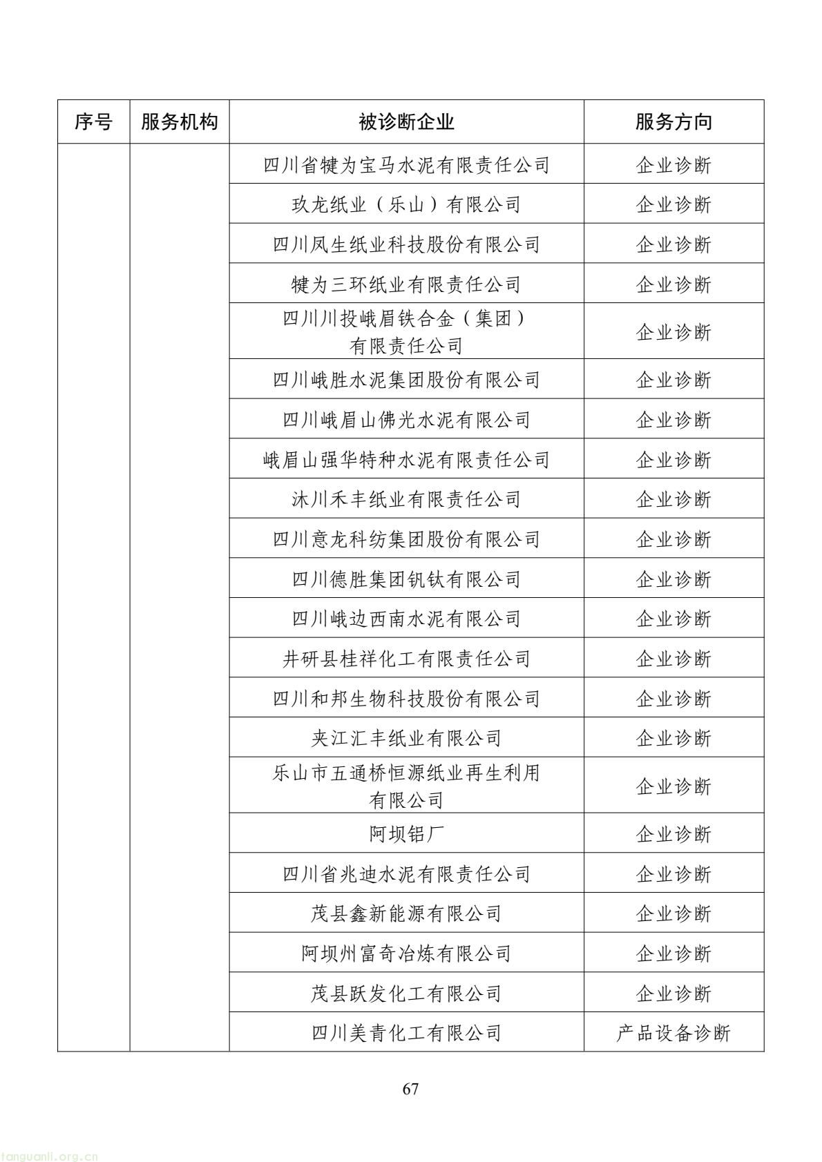 扩容节能降碳诊断范围 数字基建纳入国家服务清单 !工信部印发 2026 年度工业节能降碳诊断服务任务清单(图67) d2add73a877f4f439152882b92094e06(67).jpg