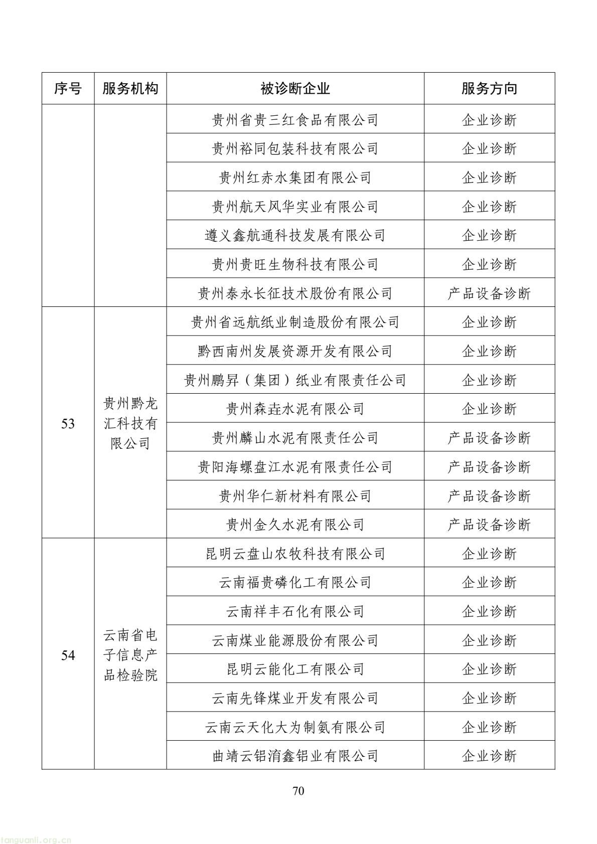 扩容节能降碳诊断范围 数字基建纳入国家服务清单 !工信部印发 2026 年度工业节能降碳诊断服务任务清单(图70) d2add73a877f4f439152882b92094e06(70).jpg