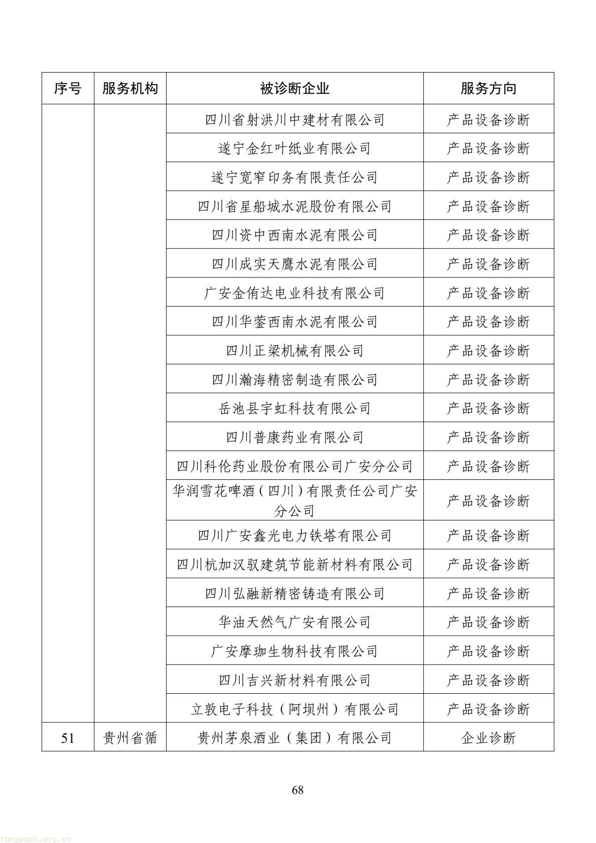 扩容节能降碳诊断范围 数字基建纳入国家服务清单 !工信部印发 2026 年度工业节能降碳诊断服务任务清单(图68) d2add73a877f4f439152882b92094e06(68).jpg