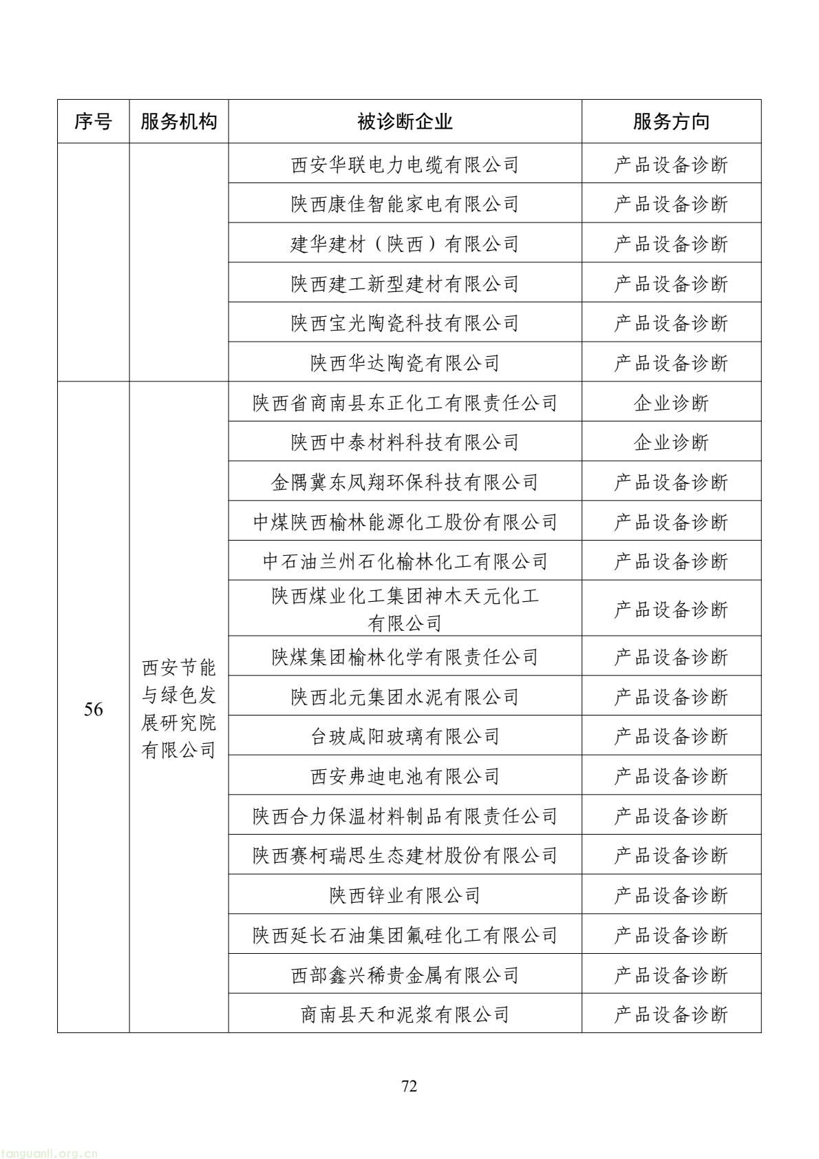 扩容节能降碳诊断范围 数字基建纳入国家服务清单 !工信部印发 2026 年度工业节能降碳诊断服务任务清单(图72) d2add73a877f4f439152882b92094e06(72).jpg