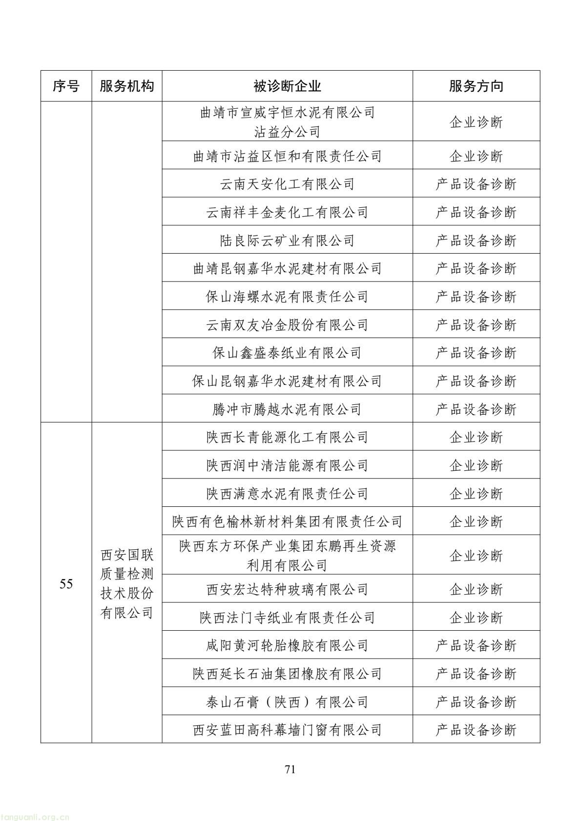 扩容节能降碳诊断范围 数字基建纳入国家服务清单 !工信部印发 2026 年度工业节能降碳诊断服务任务清单(图71) d2add73a877f4f439152882b92094e06(71).jpg