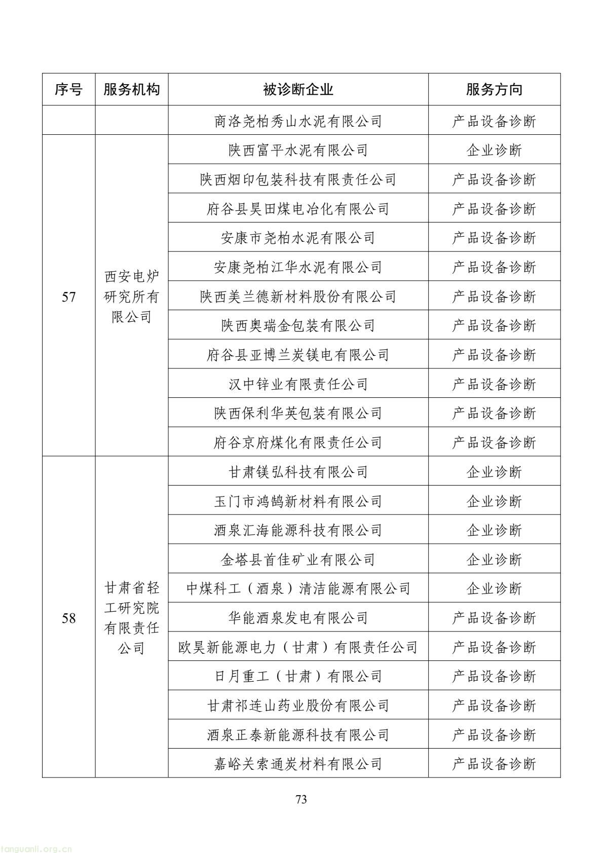 扩容节能降碳诊断范围 数字基建纳入国家服务清单 !工信部印发 2026 年度工业节能降碳诊断服务任务清单(图73) d2add73a877f4f439152882b92094e06(73).jpg