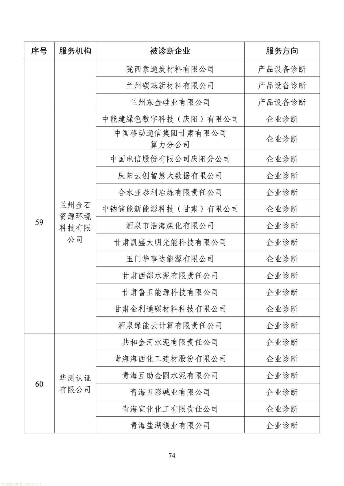 扩容节能降碳诊断范围 数字基建纳入国家服务清单 !工信部印发 2026 年度工业节能降碳诊断服务任务清单(图74) d2add73a877f4f439152882b92094e06(74).jpg