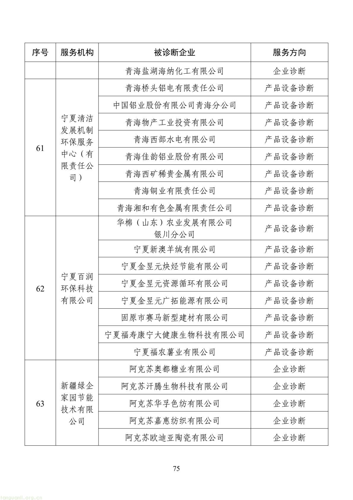 扩容节能降碳诊断范围 数字基建纳入国家服务清单 !工信部印发 2026 年度工业节能降碳诊断服务任务清单(图75) d2add73a877f4f439152882b92094e06(75).jpg