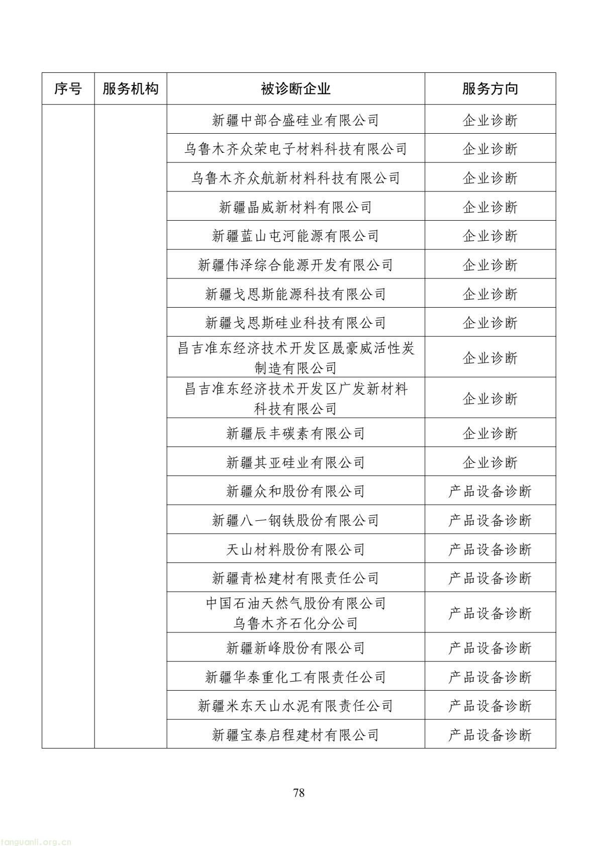 扩容节能降碳诊断范围 数字基建纳入国家服务清单 !工信部印发 2026 年度工业节能降碳诊断服务任务清单(图78) d2add73a877f4f439152882b92094e06(78).jpg