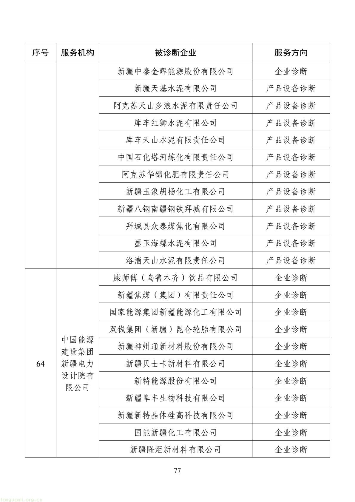 扩容节能降碳诊断范围 数字基建纳入国家服务清单 !工信部印发 2026 年度工业节能降碳诊断服务任务清单(图77) d2add73a877f4f439152882b92094e06(77).jpg