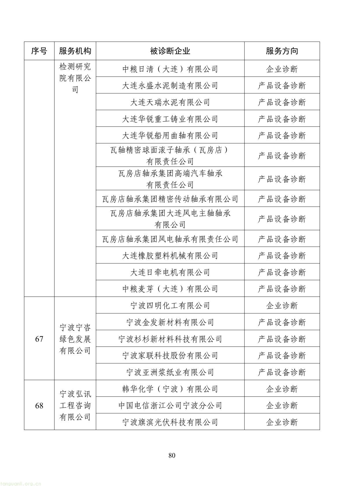 扩容节能降碳诊断范围 数字基建纳入国家服务清单 !工信部印发 2026 年度工业节能降碳诊断服务任务清单(图80) d2add73a877f4f439152882b92094e06(80).jpg