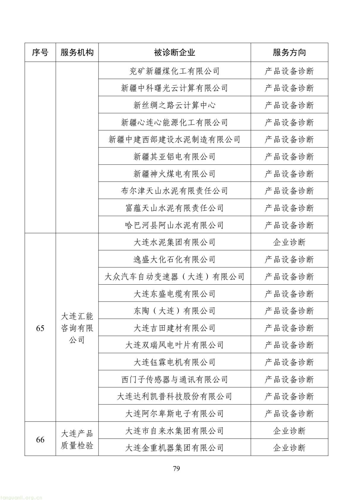 扩容节能降碳诊断范围 数字基建纳入国家服务清单 !工信部印发 2026 年度工业节能降碳诊断服务任务清单(图79) d2add73a877f4f439152882b92094e06(79).jpg