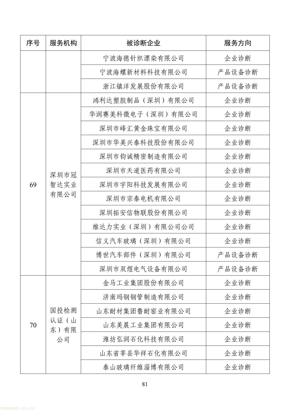 扩容节能降碳诊断范围 数字基建纳入国家服务清单 !工信部印发 2026 年度工业节能降碳诊断服务任务清单(图81) d2add73a877f4f439152882b92094e06(81).jpg
