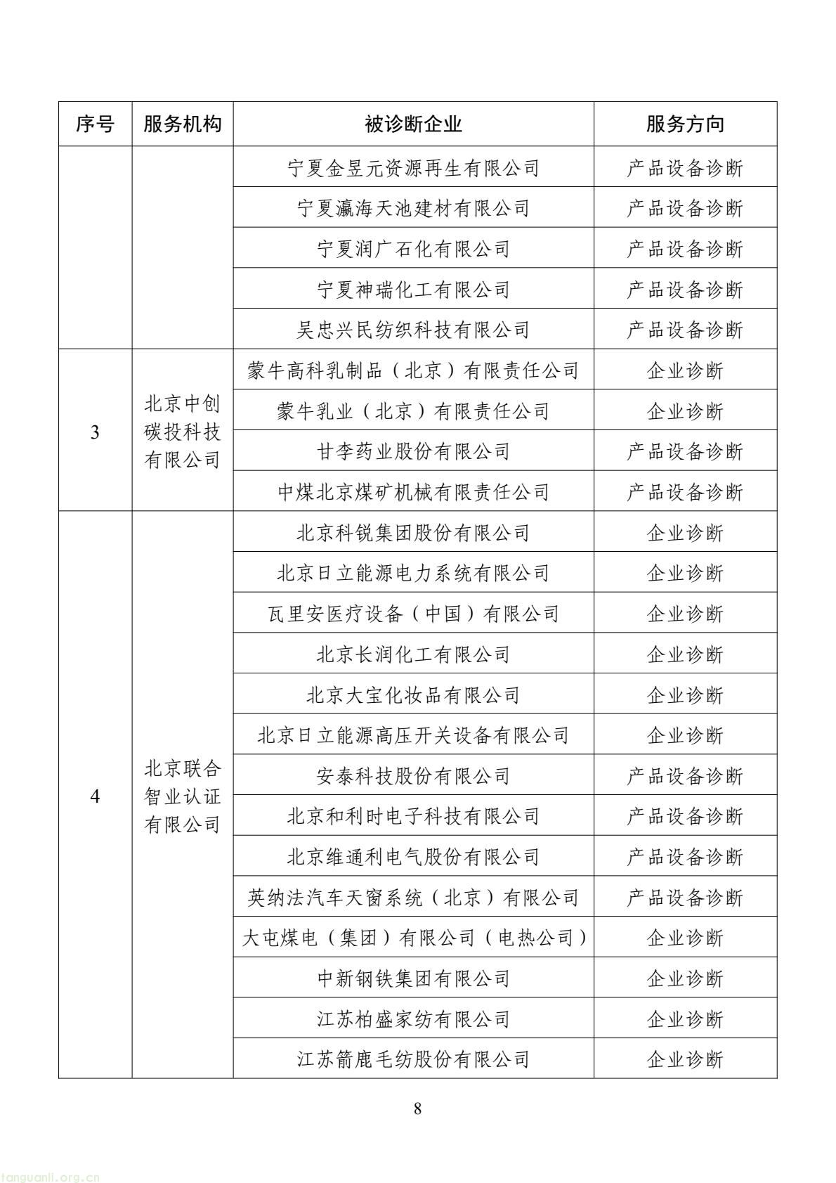 扩容节能降碳诊断范围 数字基建纳入国家服务清单 !工信部印发 2026 年度工业节能降碳诊断服务任务清单(图8) d2add73a877f4f439152882b92094e06(8).jpg