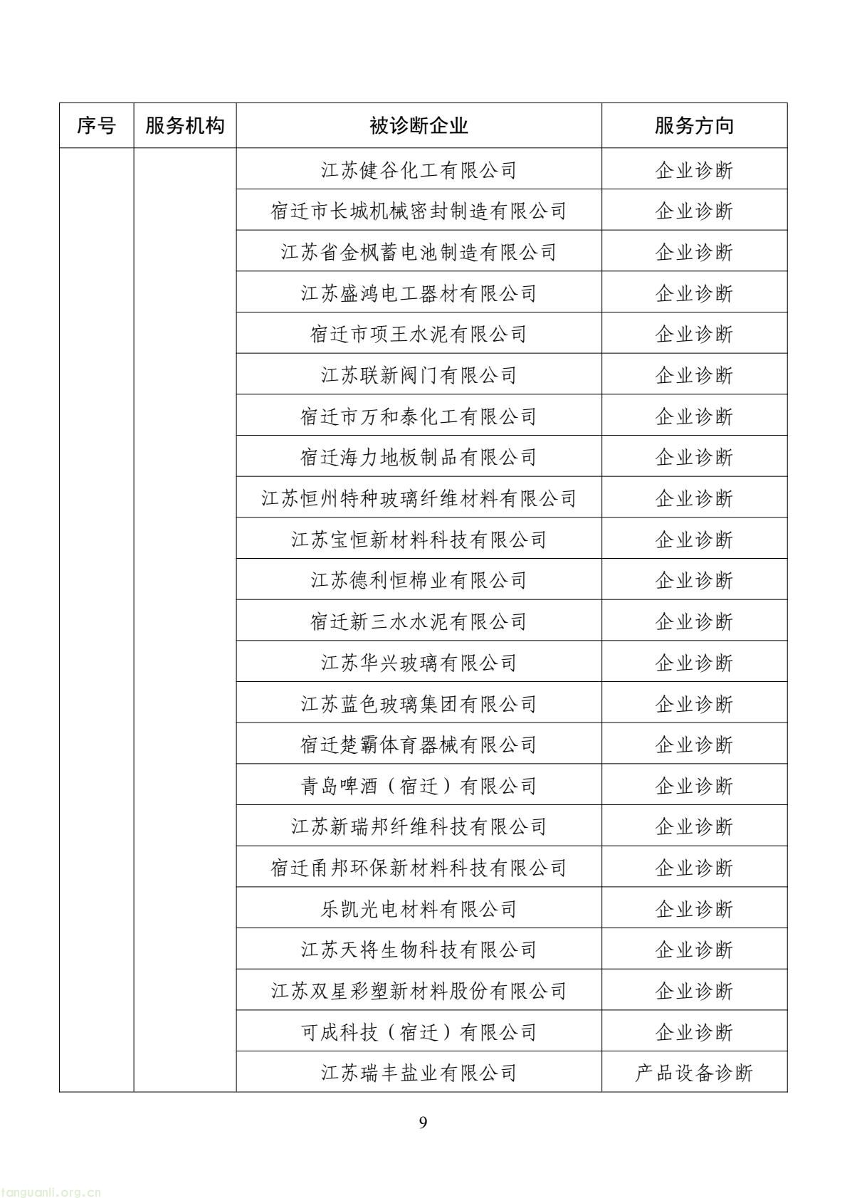 扩容节能降碳诊断范围 数字基建纳入国家服务清单 !工信部印发 2026 年度工业节能降碳诊断服务任务清单(图9) d2add73a877f4f439152882b92094e06(9).jpg