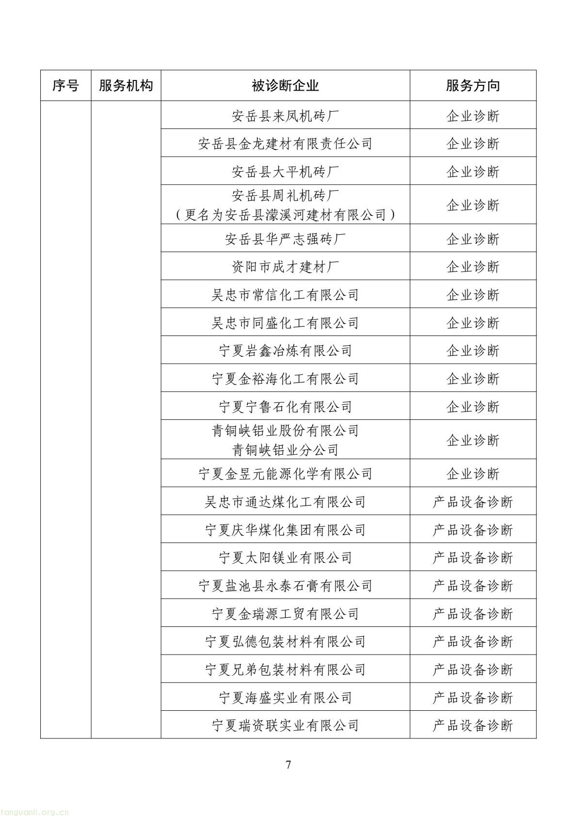 扩容节能降碳诊断范围 数字基建纳入国家服务清单 !工信部印发 2026 年度工业节能降碳诊断服务任务清单(图7) d2add73a877f4f439152882b92094e06(7).jpg