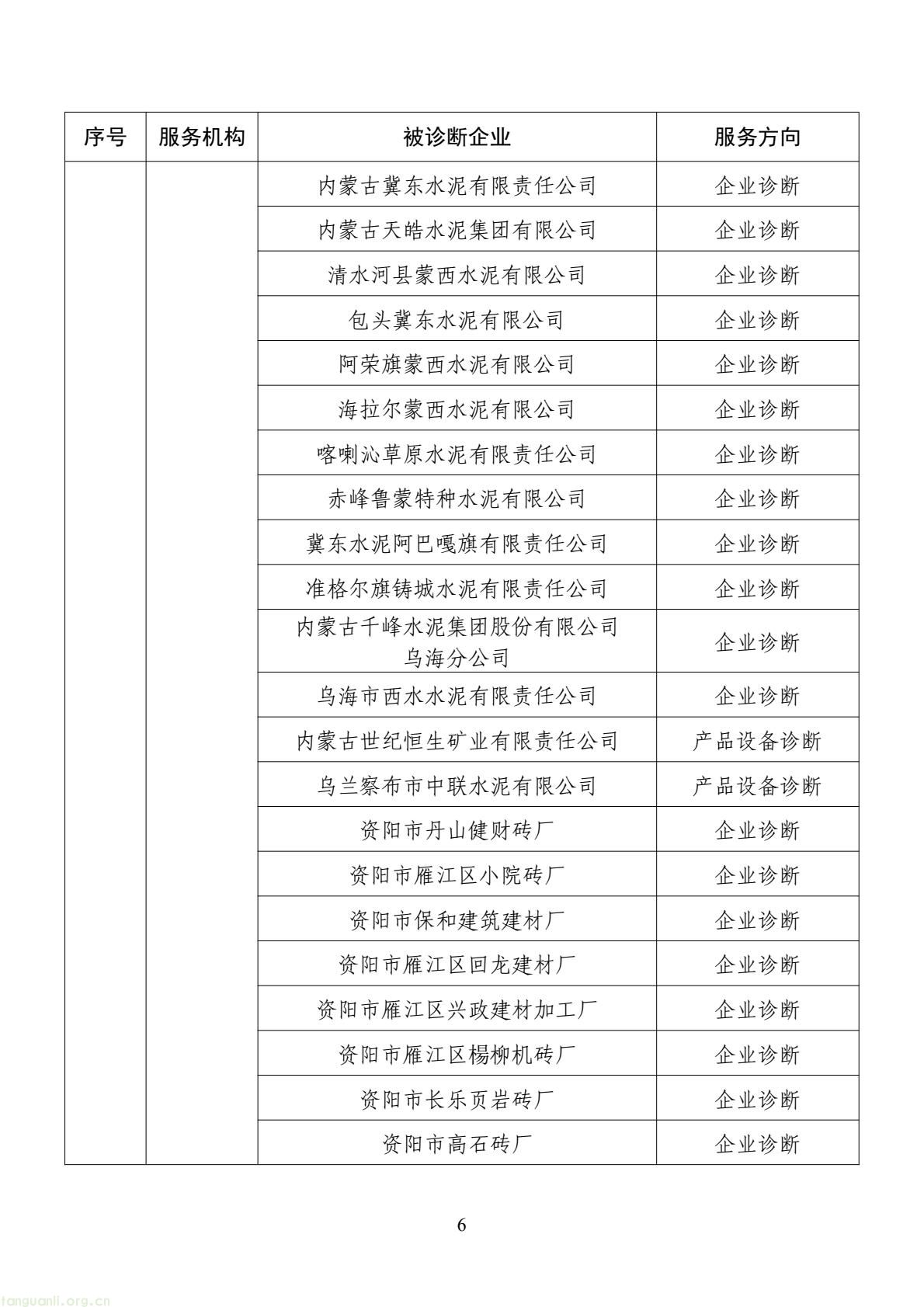扩容节能降碳诊断范围 数字基建纳入国家服务清单 !工信部印发 2026 年度工业节能降碳诊断服务任务清单(图6) d2add73a877f4f439152882b92094e06(6).jpg