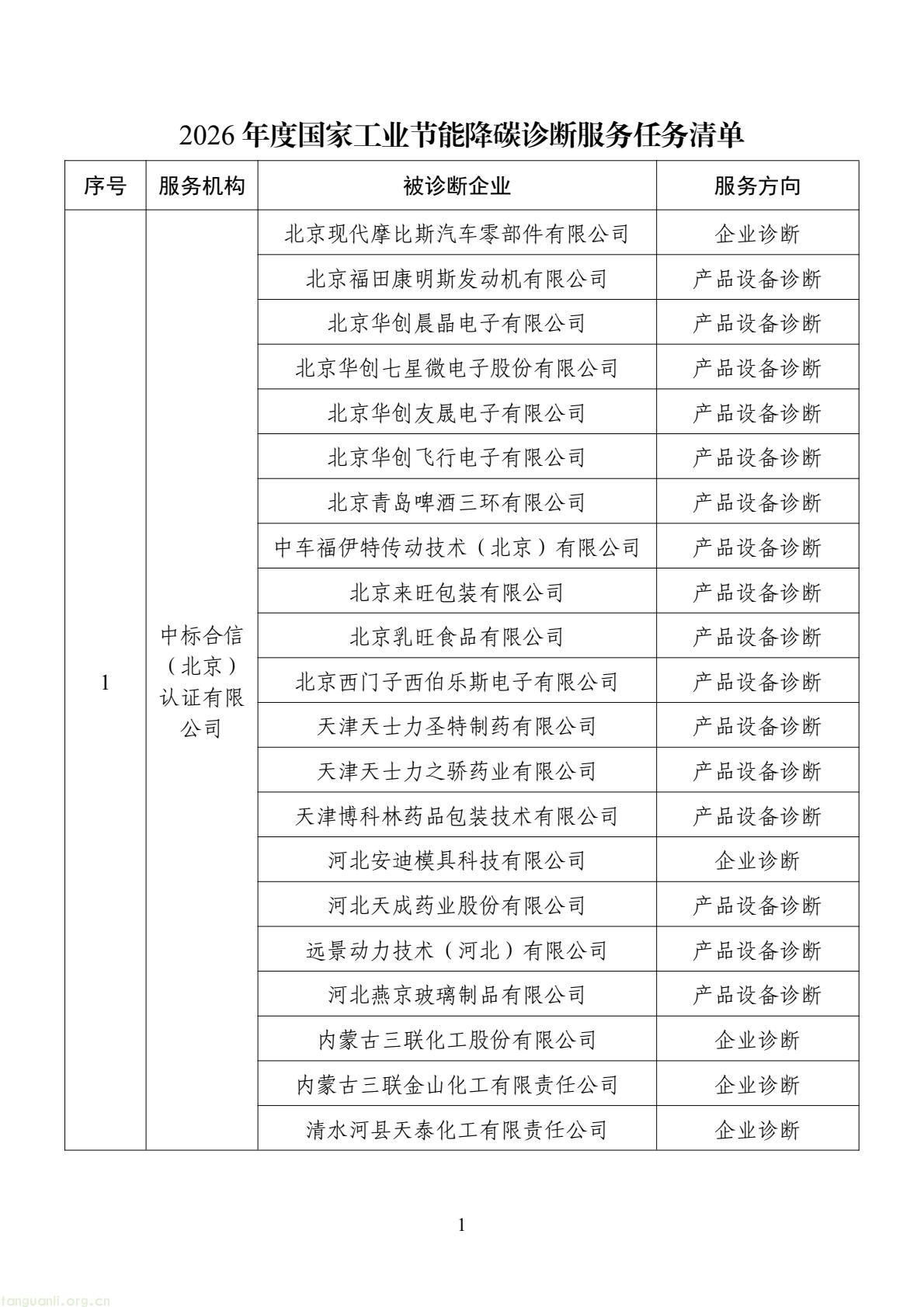 扩容节能降碳诊断范围 数字基建纳入国家服务清单 !工信部印发 2026 年度工业节能降碳诊断服务任务清单(图1) d2add73a877f4f439152882b92094e06(1).jpg