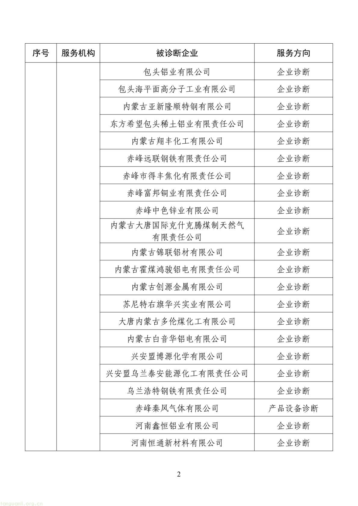 扩容节能降碳诊断范围 数字基建纳入国家服务清单 !工信部印发 2026 年度工业节能降碳诊断服务任务清单(图2) d2add73a877f4f439152882b92094e06(2).jpg
