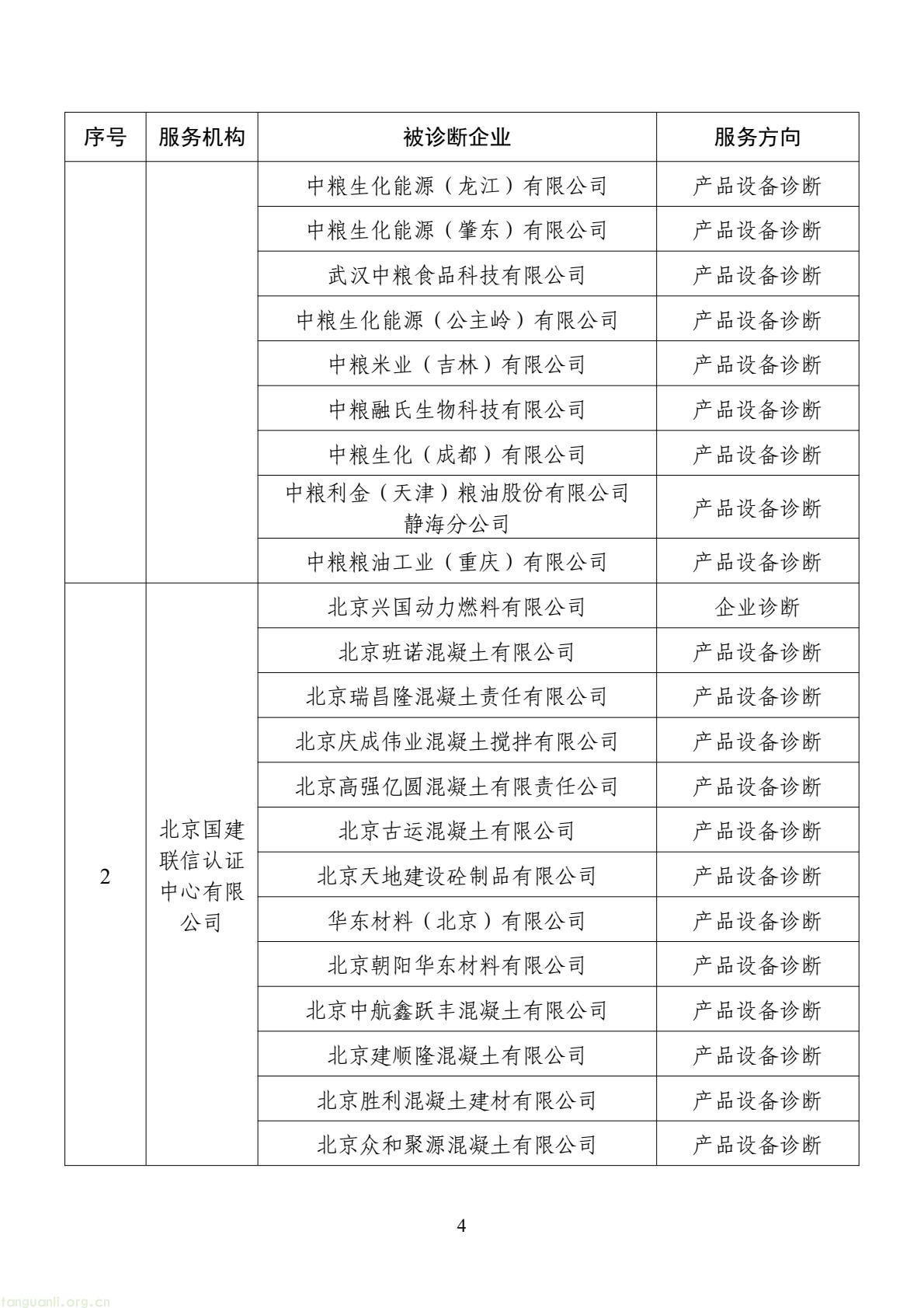 扩容节能降碳诊断范围 数字基建纳入国家服务清单 !工信部印发 2026 年度工业节能降碳诊断服务任务清单(图4) d2add73a877f4f439152882b92094e06(4).jpg