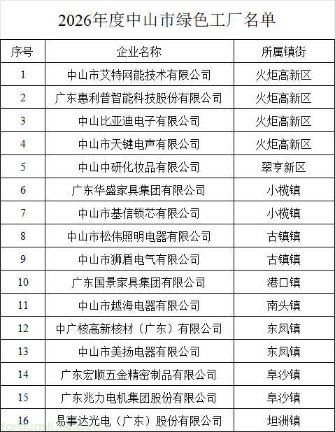 壮大绿色制造梯队,中山 16 家企业入选 2026 市级绿色工厂(图1) 1.png