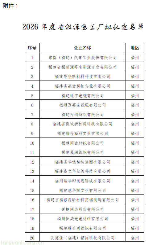 梯度培育持续发力!福建公示年度省级绿色工厂、绿色园区、绿色供应链拟认定名单(图1) 1.png