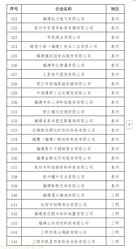 梯度培育持续发力!福建公示年度省级绿色工厂、绿色园区、绿色供应链拟认定名单(图6) 6.png