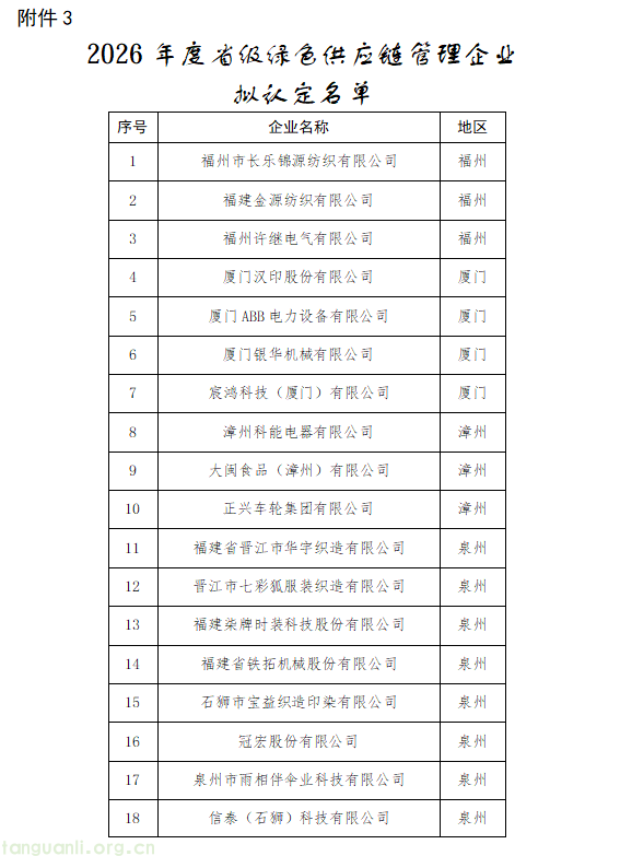 梯度培育持续发力!福建公示年度省级绿色工厂、绿色园区、绿色供应链拟认定名单(图10) 10.png