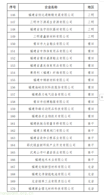 梯度培育持续发力!福建公示年度省级绿色工厂、绿色园区、绿色供应链拟认定名单(图7) 7.png