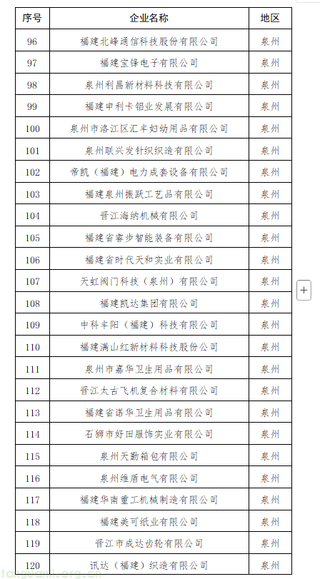 梯度培育持续发力!福建公示年度省级绿色工厂、绿色园区、绿色供应链拟认定名单(图5) 5.png