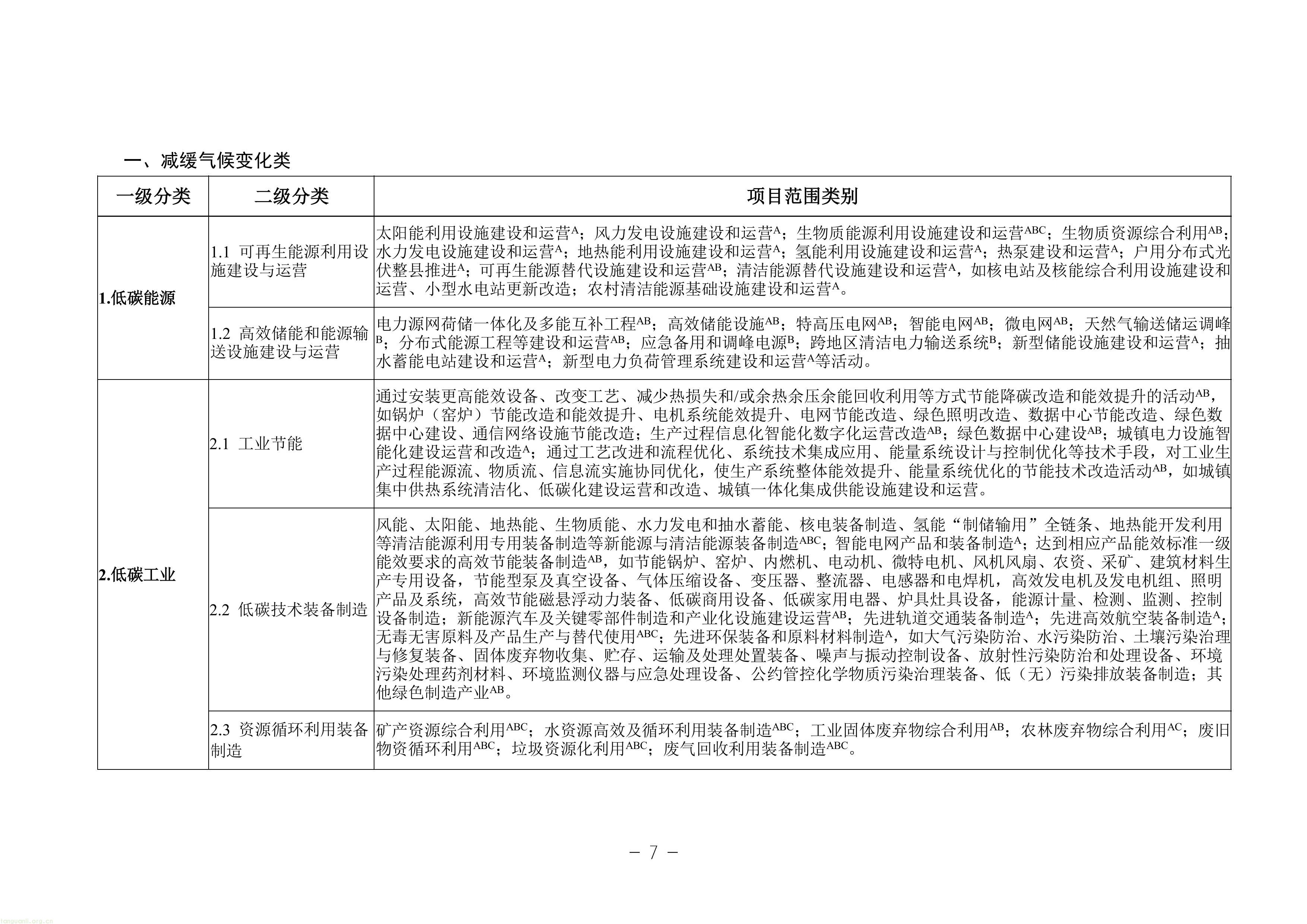 EOD + 气候投融资双赛道!甘肃征求绿色金融项目入库指南意见稿(图7) 11-图片-6.jpg