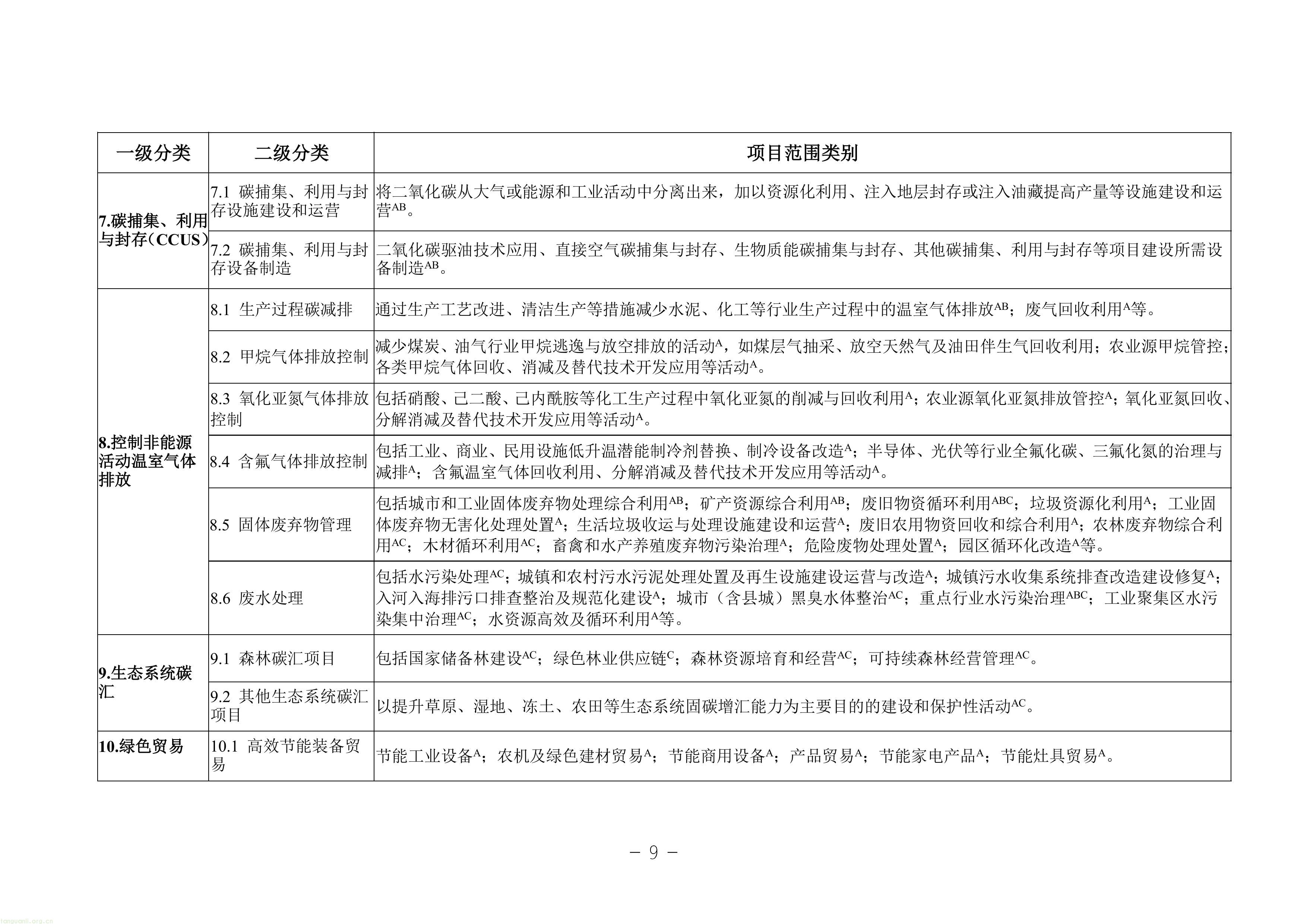 EOD + 气候投融资双赛道!甘肃征求绿色金融项目入库指南意见稿(图9) 11-图片-8.jpg