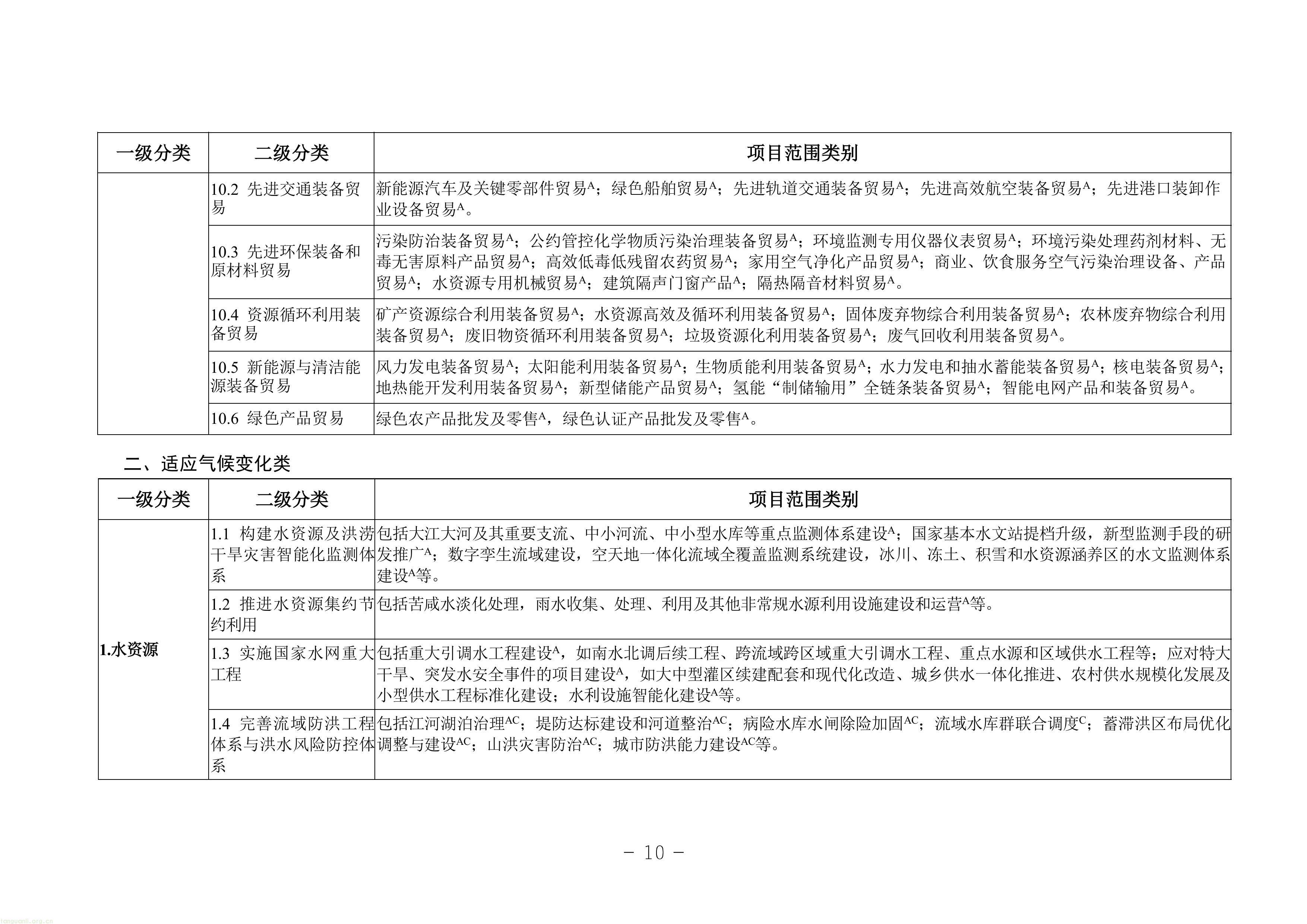 EOD + 气候投融资双赛道!甘肃征求绿色金融项目入库指南意见稿(图10) 11-图片-9.jpg