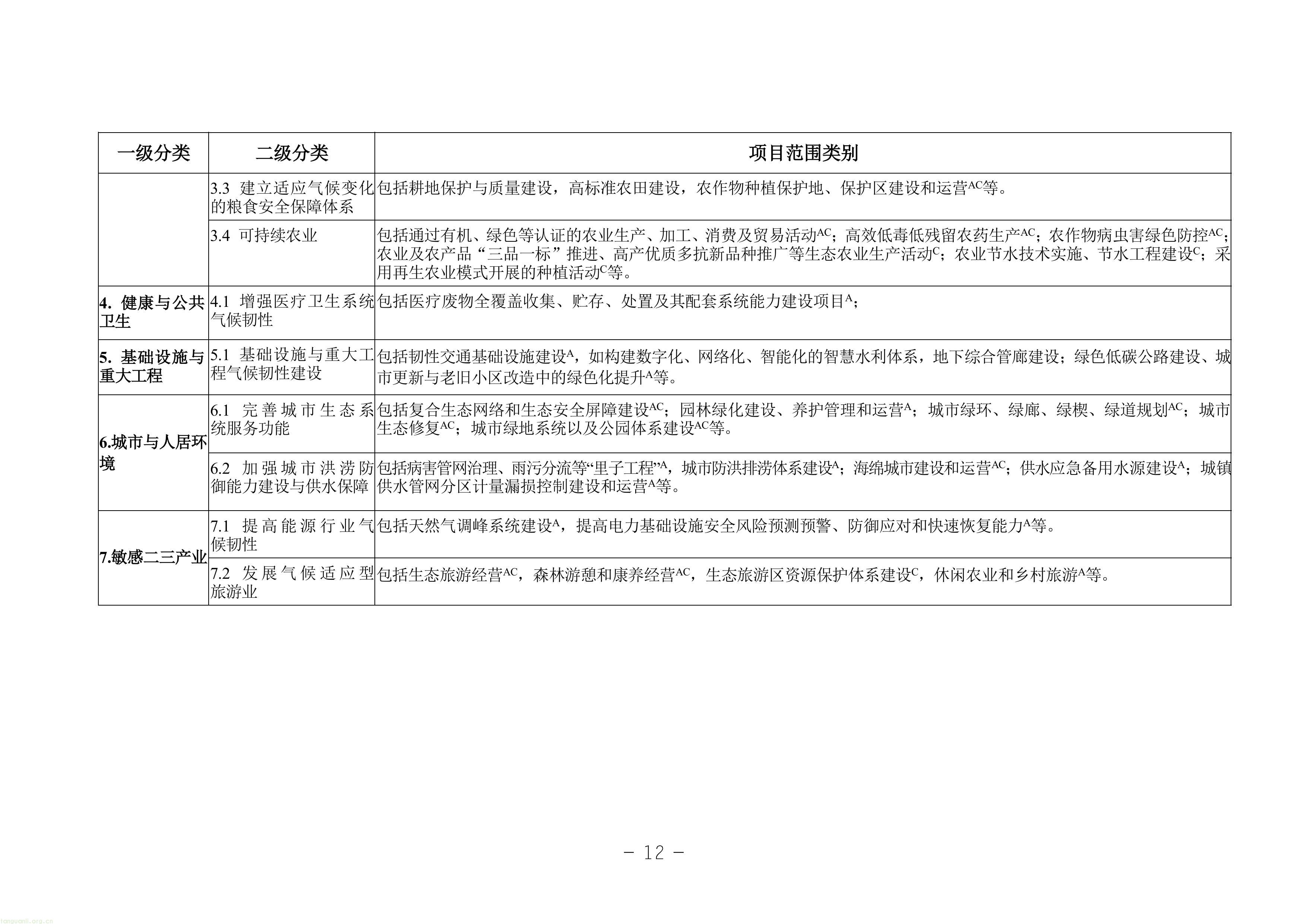 EOD + 气候投融资双赛道!甘肃征求绿色金融项目入库指南意见稿(图12) 11-图片-11.jpg