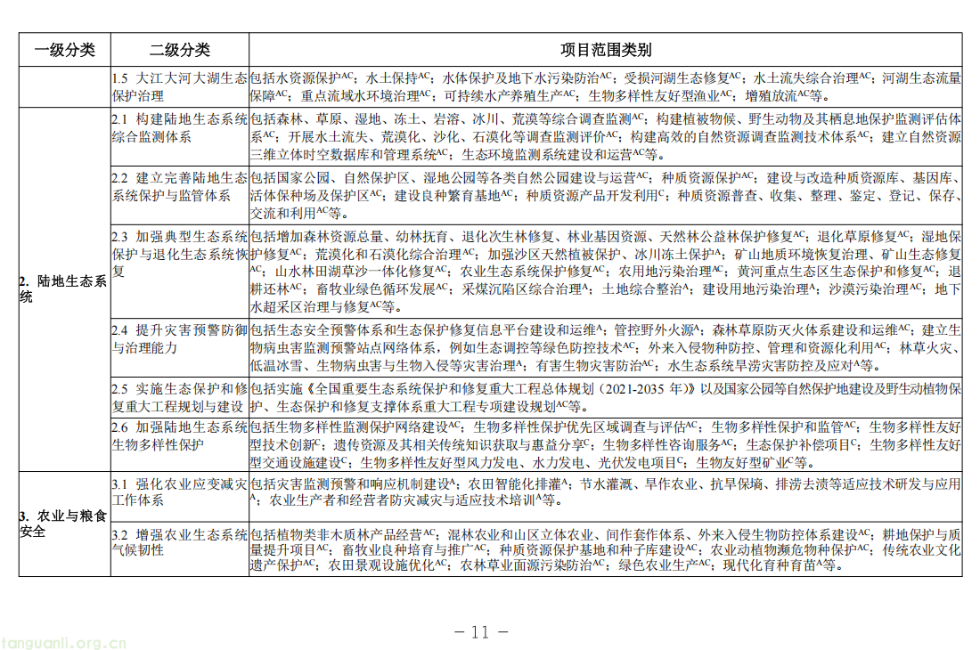 EOD + 气候投融资双赛道!甘肃征求绿色金融项目入库指南意见稿(图11) 11.png