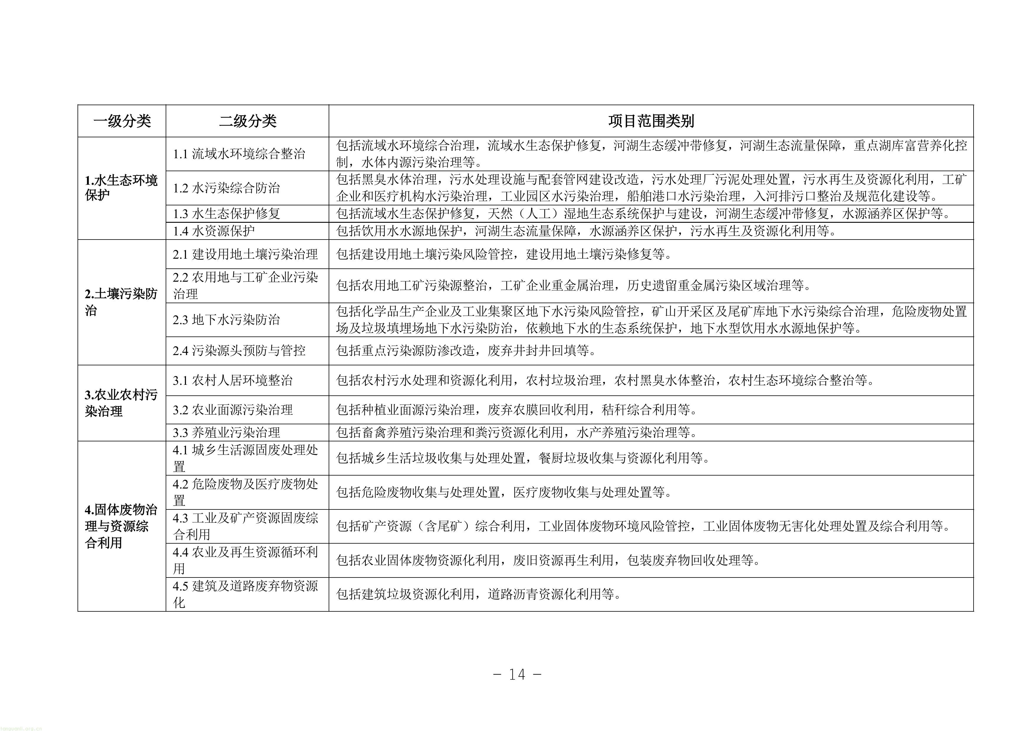 EOD + 气候投融资双赛道!甘肃征求绿色金融项目入库指南意见稿(图14) 11-图片-13.jpg