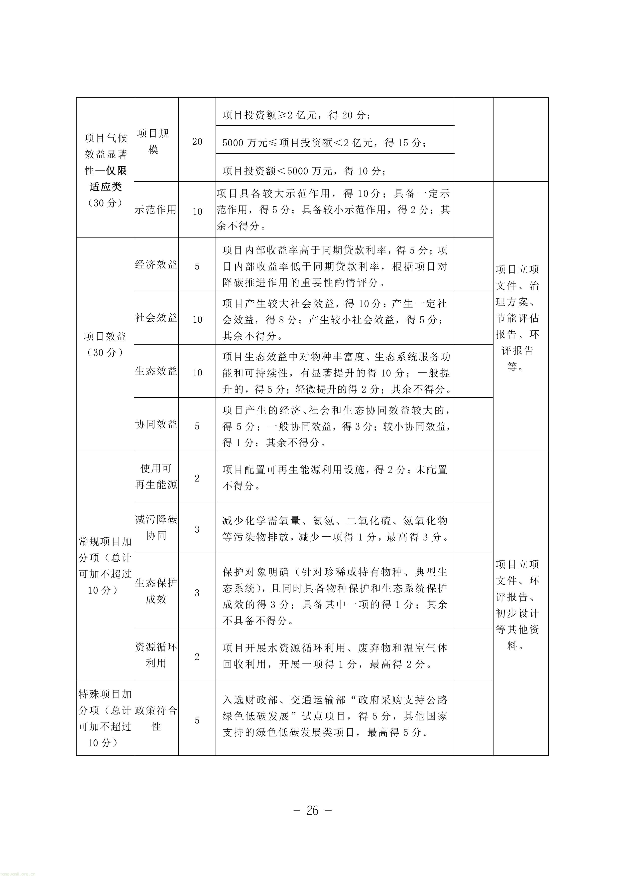 EOD + 气候投融资双赛道!甘肃征求绿色金融项目入库指南意见稿(图26) 11-图片-25.jpg