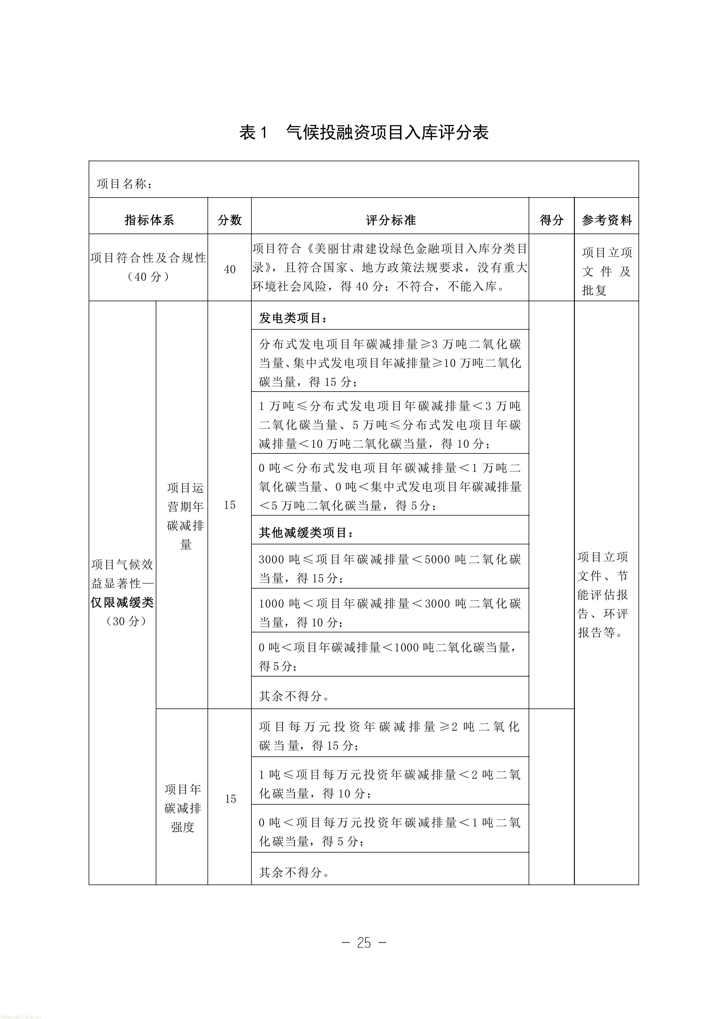 EOD + 气候投融资双赛道!甘肃征求绿色金融项目入库指南意见稿(图25) 11-图片-24.jpg