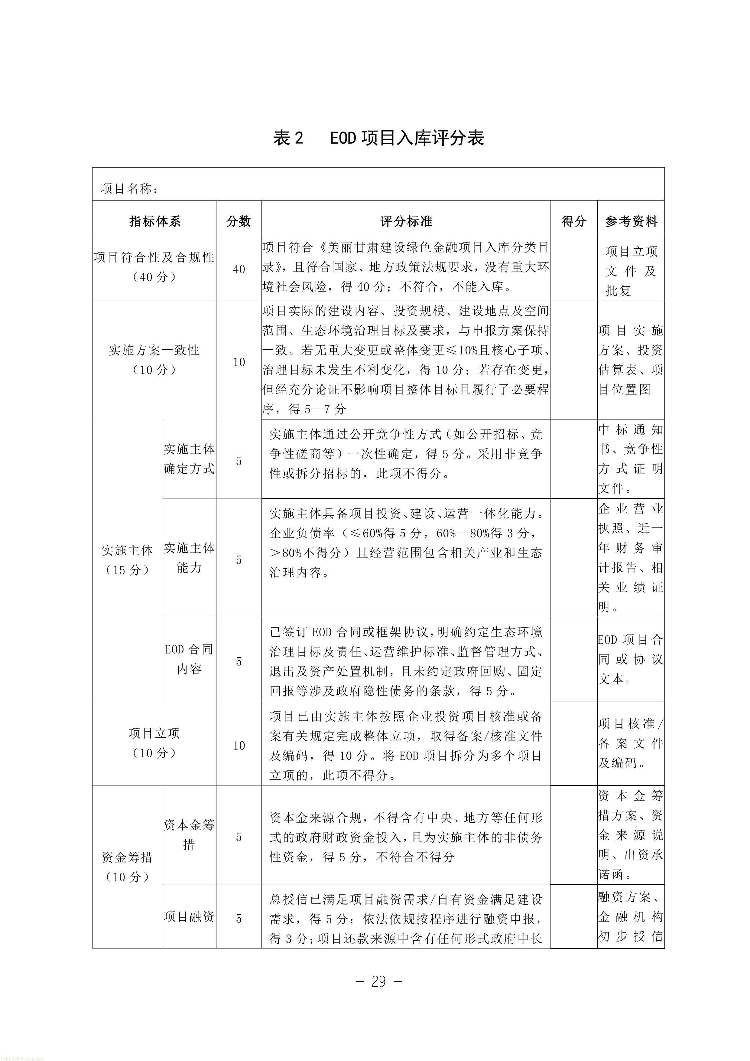 EOD + 气候投融资双赛道!甘肃征求绿色金融项目入库指南意见稿(图29) 11-图片-28.jpg