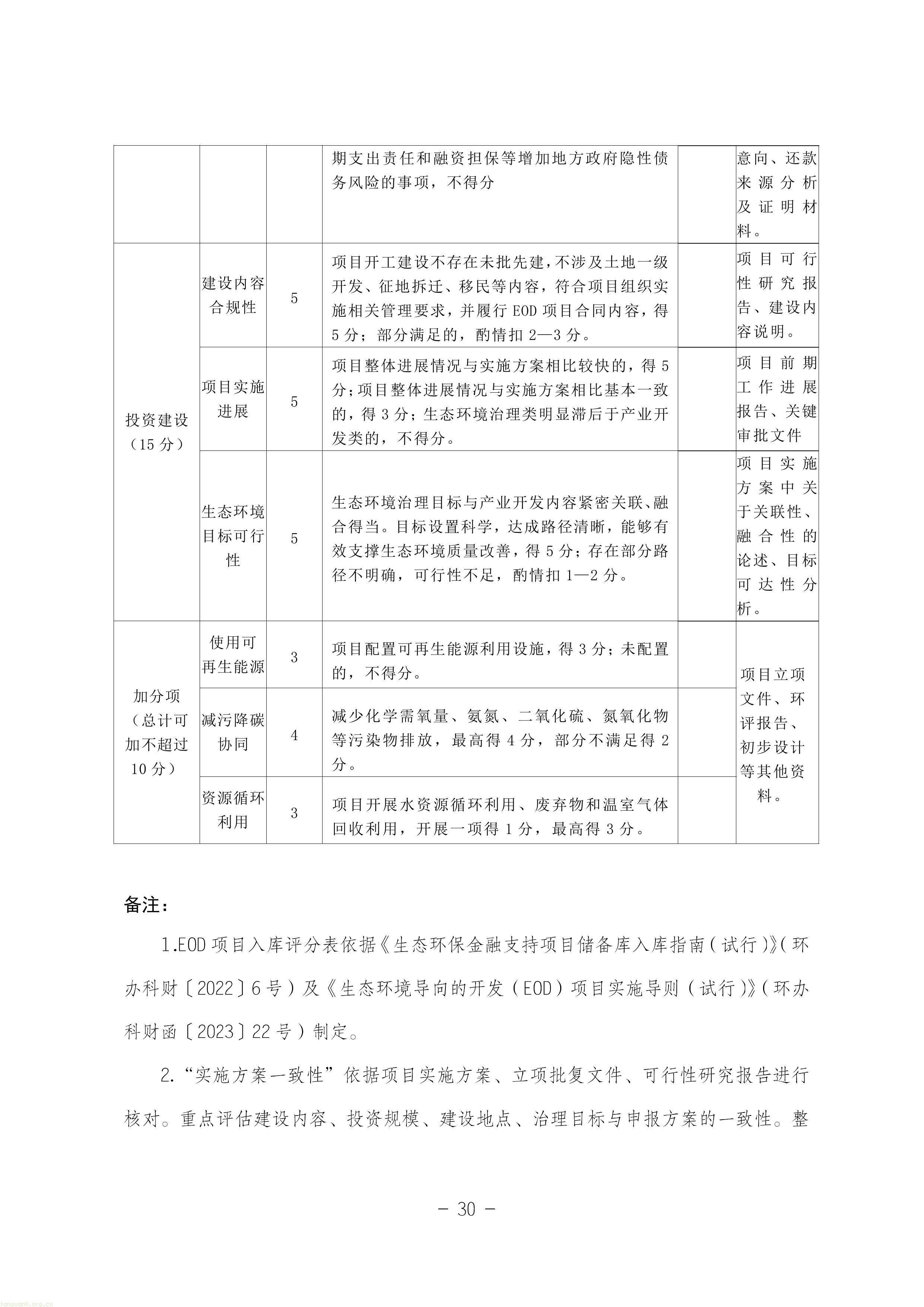 EOD + 气候投融资双赛道!甘肃征求绿色金融项目入库指南意见稿(图30) 11-图片-29.jpg